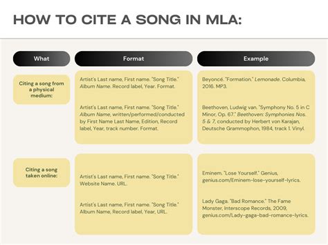 How to Cite Music Lyrics: A Detailed Discussion with Q&A