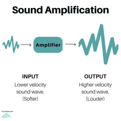 How to Make Music Louder: Exploring Techniques and the Art of Sound Amplification Beyond Decibel Limits