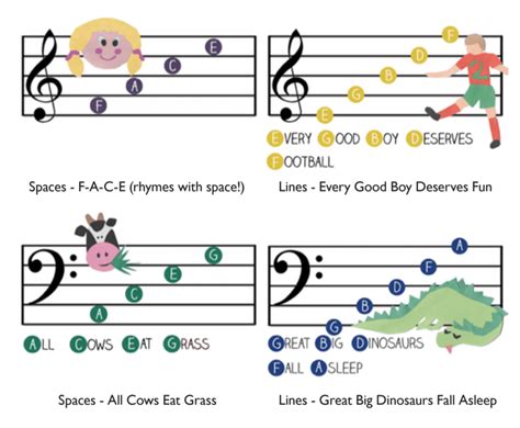 how to read music notes for singing and why it's important to understand the concept of time signatures in music