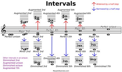 interval music definition and the role of silence in enhancing auditory experience