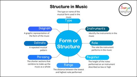 stems music meaning: How does the structure of a piece influence its emotional impact?