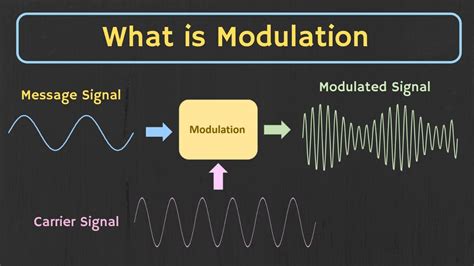 What Does Modulation Mean in Music: A Detailed Exploration of the Concept