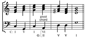 what is modulation in music and how does it influence the structure of a piece?