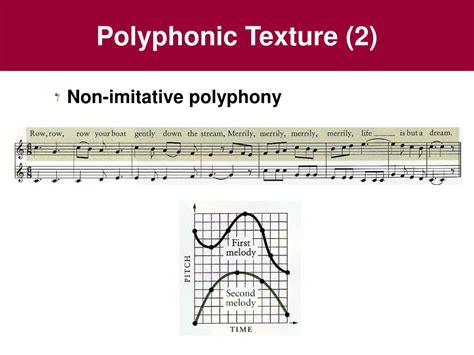 What is Polyphonic Music? And How Does It Intertwine with Cultural Expression?