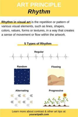 What is Rhythm in Art: A Symphony of Visual Beats and Unpredictable Echoes